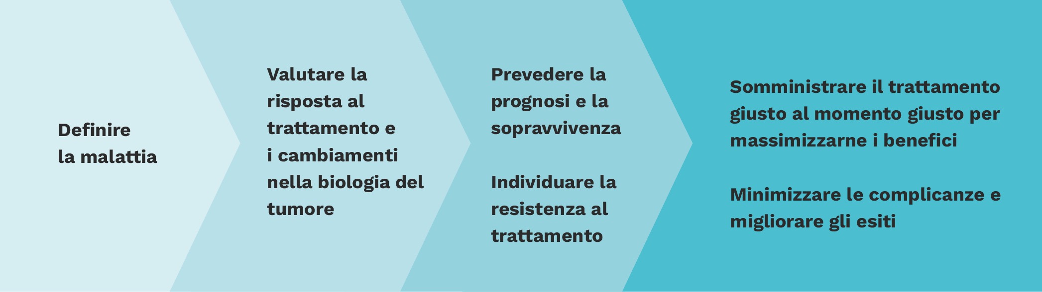 Centro Cuore Hera Risonanza Total Body Vicenza 2