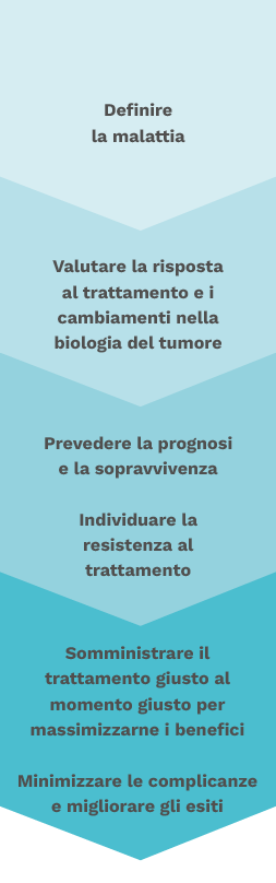 Centro Cuore Hera Risonanza Total Body Vicenza 3